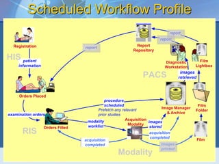 Integrating the Healthcare Enterprise (IHE) | PPTX