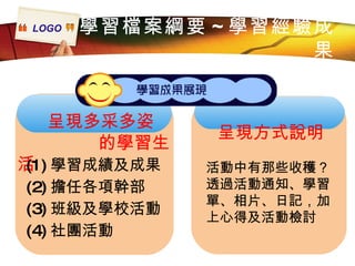 呈現方式說明 活動中有那些收穫？透過活動通知、學習單、相片、日記，加上心得及活動檢討 呈現多采多姿 的學習生活 (1) 學習成績及成果 (2) 擔任各項幹部 (3) 班級及學校活動 (4) 社團活動 學習檔案綱要 ~ 學習經驗成果 