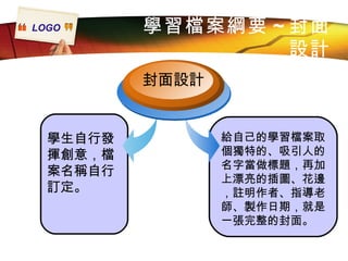 學習檔案綱要 ~ 封面設計 學生自行發揮創意，檔案名稱自行訂定。 封面設計 給自己的學習檔案取個獨特的、吸引人的名字當做標題，再加上漂亮的插圖、花邊，註明作者、指導老師、製作日期，就是一張完整的封面。 