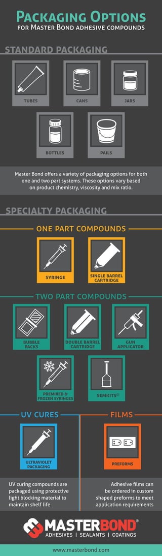 PACKAGING OPTIONS
FOR MASTER BOND ADHESIVE COMPOUNDS
STANDARD PACKAGING
SPECIALTY PACKAGING
Master Bond oﬀers a variety of packaging options for both
one and two part systems. These options vary based
on product chemistry, viscosity and mix ratio.
ONE PART COMPOUNDS
TWO PART COMPOUNDS
UV CURES FILMS
UV curing compounds are
packaged using protective
light blocking material to
maintain shelf life
Adhesive ﬁlms can
be ordered in custom
shaped preforms to meet
application requirements
www.masterbond.com
SYRINGE
DOUBLE BARREL
CARTRIDGEFLEXIPAKS™
SINGLE BARREL
CARTRIDGE
GUN
APPLICATOR
SEMKITSRPREMIXED &
FROZEN SYRINGES
TUBES CANS JARS
BOTTLES PAILS
ULTRAVIOLET
PACKAGING
PREFORMS
 