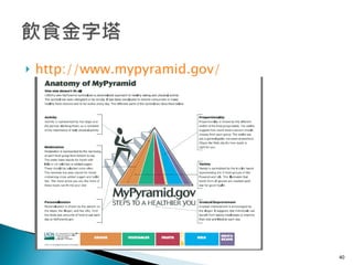 http://www.mypyramid.gov/ 