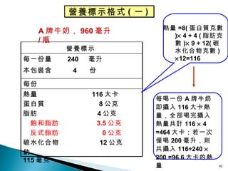 營養標示格式 ( 一 ) A 牌牛奶， 960 毫升 / 瓶   熱量 =8( 蛋白質克數 )   4 + 4 ( 脂肪克數 )   9 + 12( 碳水化合物克數 )   12=116 每喝一份 A 牌牛奶即 攝入 116 大卡熱量，全部喝完攝入熱量共計 116    4 =464 大卡；若一次僅喝 200 毫升，則共攝入 116÷240    200 =96.6 大卡的熱量 營養標示   每一份量  240   毫升 本包裝含  4   份   每份 熱量  116 大卡 蛋白質  8 公克 脂肪  4 公克 飽和脂肪  3.5 公克 反式脂肪   0 公克 碳水化合物  12 公克 鈉   115 毫 克   