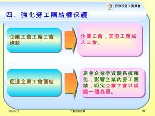 Ժ͹ίԱ


ġڹFYౣo


IS       Iڹ
l             빤




                IYPS}s
MIFY        ӰIȄڹF
                YIԽM
                һޡ


05/03/12   ᷨ               17
 