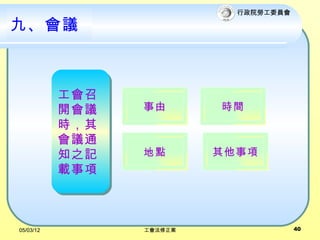 Ժ͹ίԱ

šh



           
           _h          rg
           r
           hͨ
           ֪֮ӛ   c       
           d



05/03/12         ᷨ                40
 