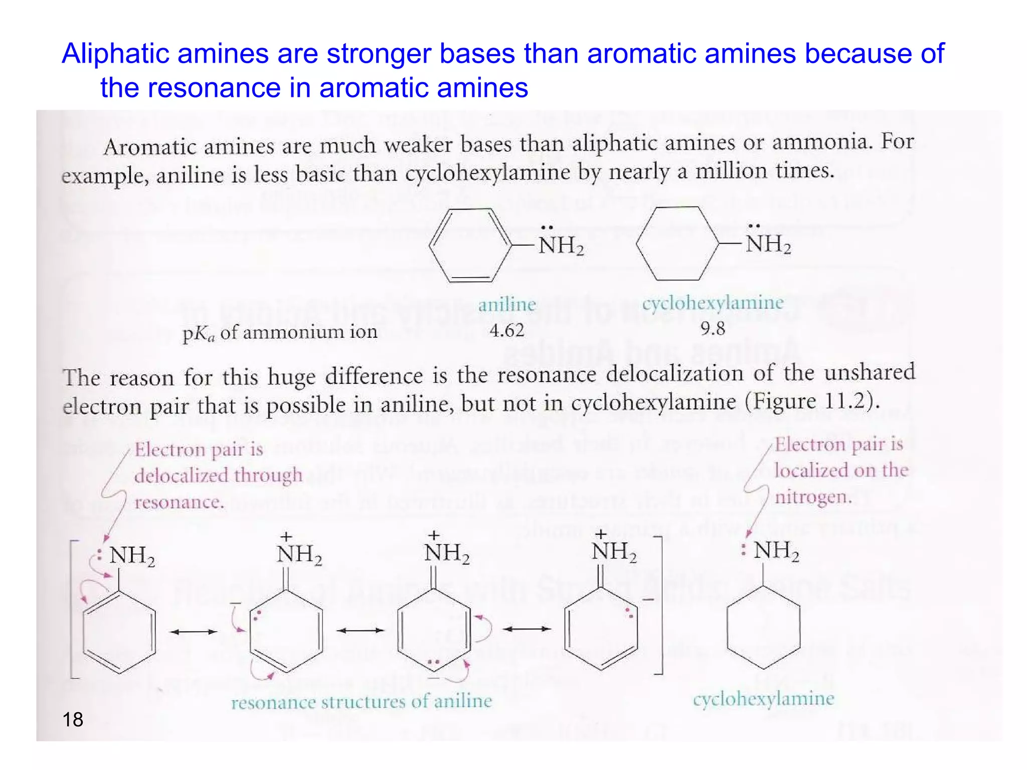 Aliphatic amines are stronger bases than aromatic amines because of
the resonance in aromatic amines
18
 
