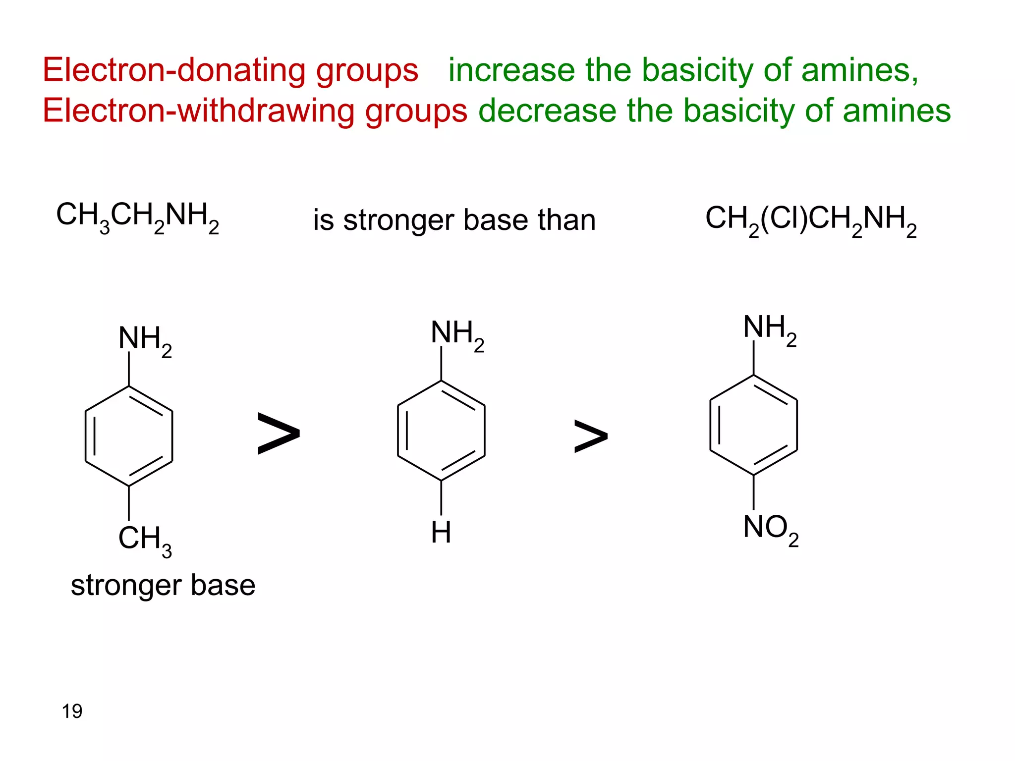 Electron-donating groups increase the basicity of amines,
Electron-withdrawing groups decrease the basicity of amines
CH3
CH2
NH2 CH2
(Cl)CH2
NH2
NH2
CH3
NH2
H
NH2
NO2
>>
is stronger base than
stronger base
19
 
