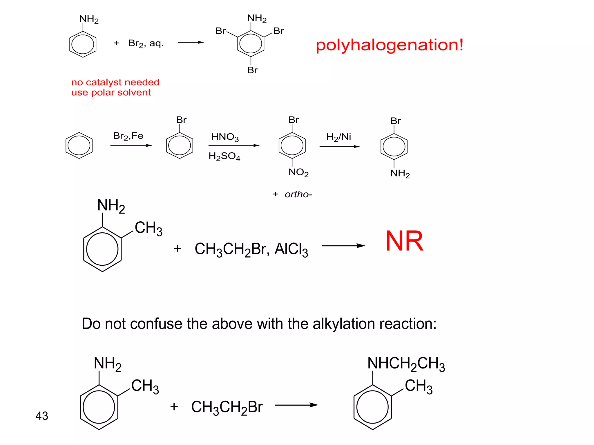 43
NH2
+ Br2, aq.
NH2
Br Br
Br
no catalyst needed
use polar solvent
Br2,Fe
Br
HNO3
H2SO4
Br
NO2
+ ortho-
H2/Ni
Br
NH2
polyhalogenation!
NH2
CH3
+ CH3CH2Br, AlCl3
NR
Do not confuse the above with the alkylation reaction:
NH2
CH3
+ CH3CH2Br
NHCH2CH3
CH3
 
