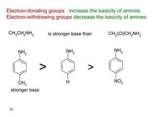 Electron-donating groups increase the basicity of amines,
Electron-withdrawing groups decrease the basicity of amines
CH3
CH2
NH2 CH2
(Cl)CH2
NH2
NH2
CH3
NH2
H
NH2
NO2
>>
is stronger base than
stronger base
19
 