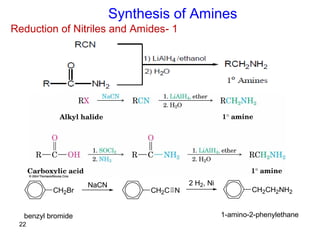 22
1-Reduction of Nitriles and Amides
Synthesis of Amines
CH2Br
NaCN
CH2C N
2 H2, Ni
CH2CH2NH2
benzyl bromide 1-amino-2-phenylethane
 