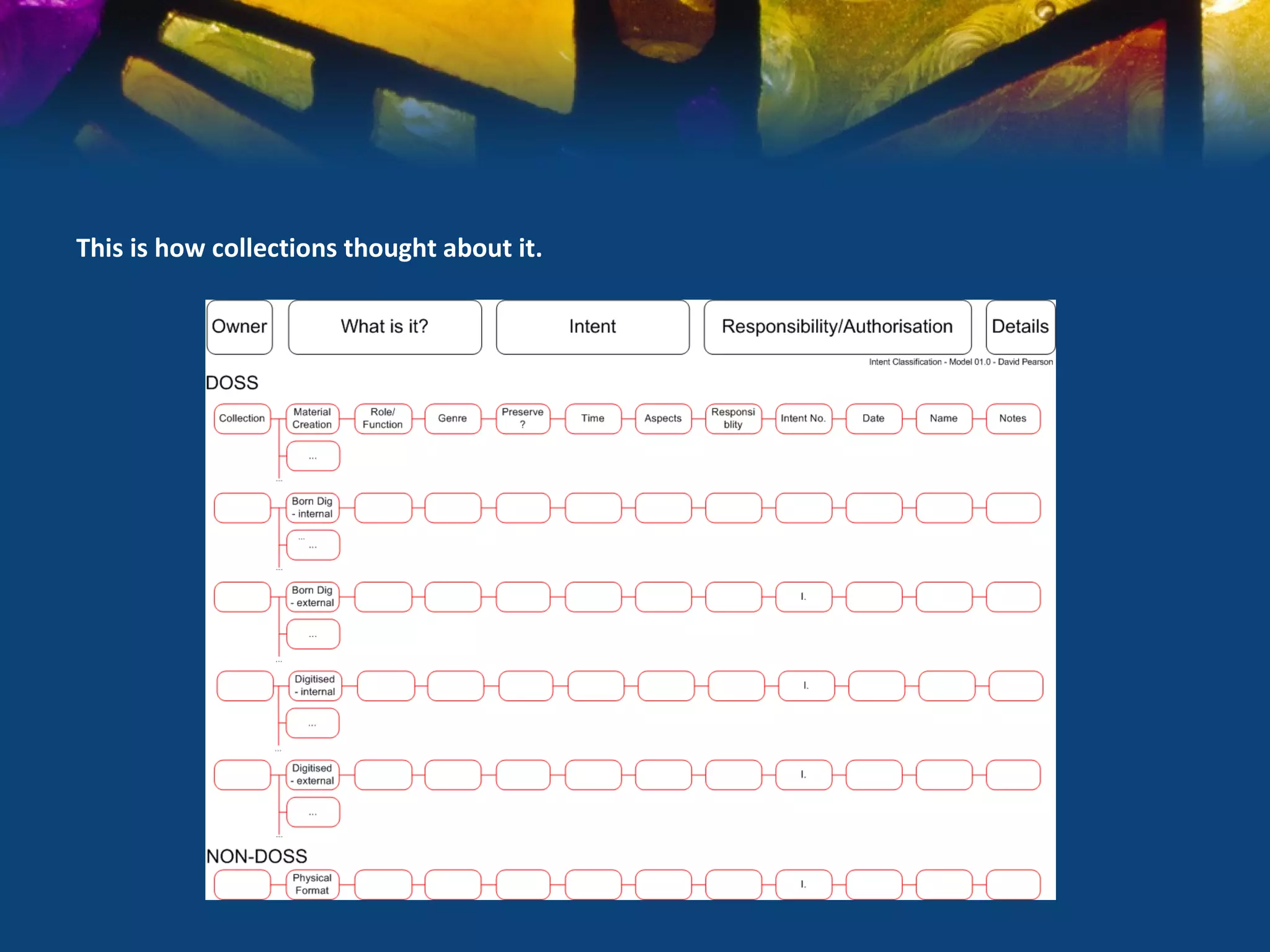 This is how collections thought about it.
 
