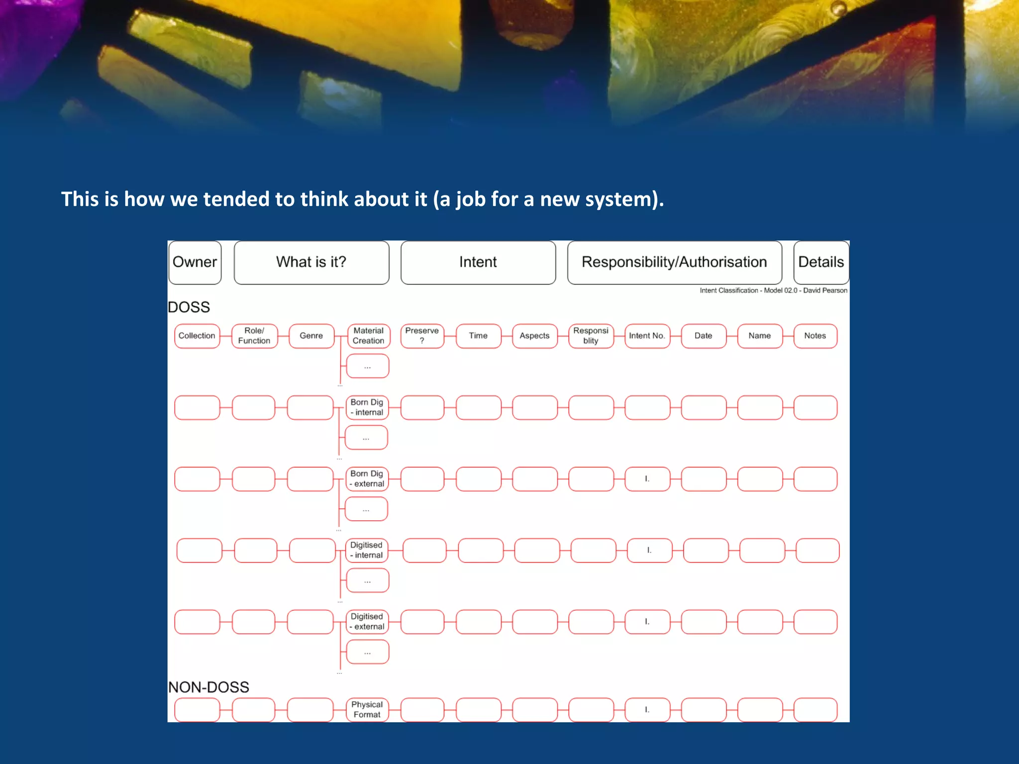 This is how we tended to think about it (a job for a new system).
 