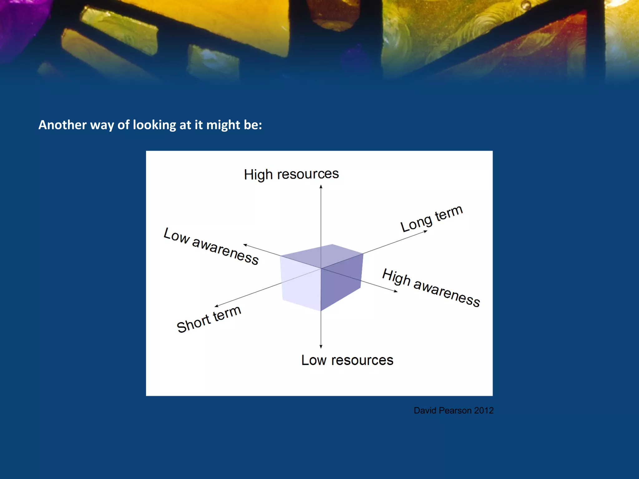 Another way of looking at it might be:




                                         David Pearson 2012
 