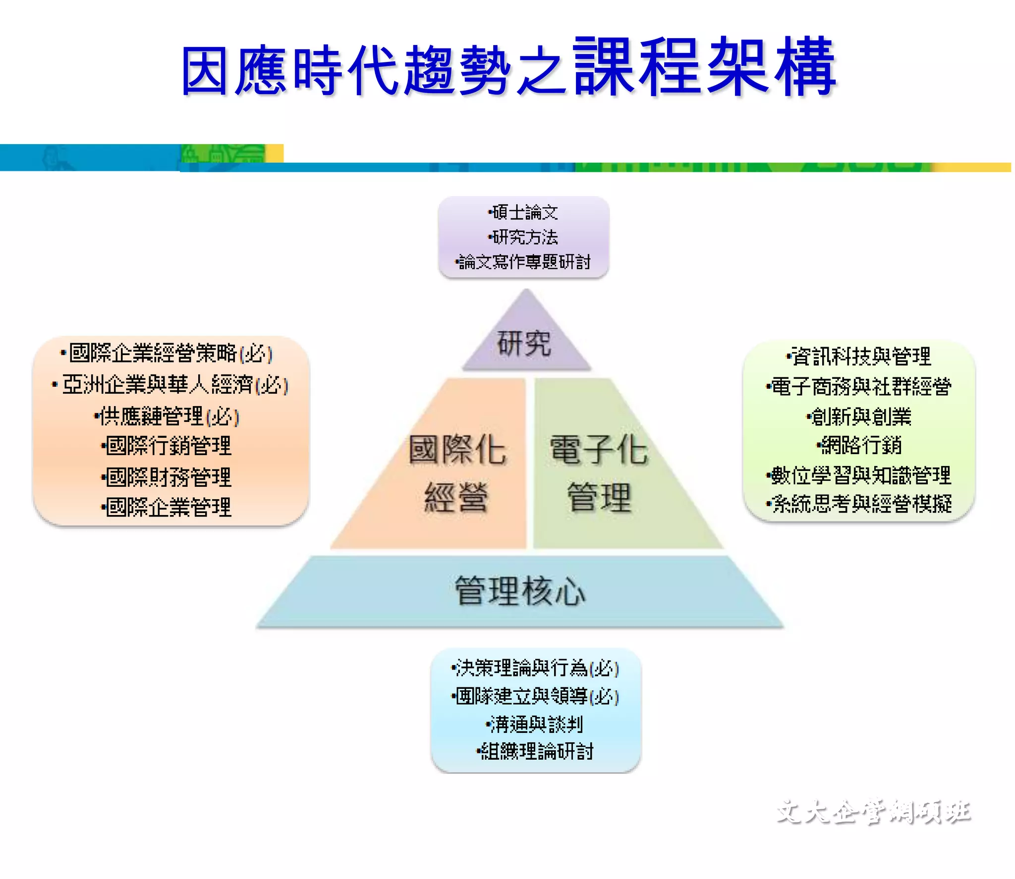 因應時代趨勢之課程架構