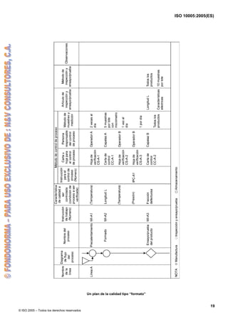ISO 10005:2005(ES)
© ISO 2005 – Todos los derechos reservados
19
Un plan de la calidad tipo “formato”
 