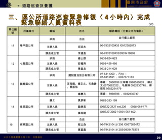 三、區公所道路巡查緊急修復〈 4 小時內〉完成緊急聯絡人員資料表 叁   -  道路巡查及養護 3/6 20 單位編號 所屬單位 職稱 姓名 聯絡電話〈行動及市內電話〉 11 學甲區公所 承商 自巡 自行僱工處理 主辦人員 邱廷杰 06-7832100#35 /0912382013 課長或主管 李建昌 06-7832100#32/0933419608 12 七股區公所 承商 楊士群 0933-624-923 主辦人員 莊櫂齊 0953-456-466 課長或主管 陳盈良 0933-214-629 13 關廟區公所 承商 國誠營造股份有限公司 07-6311300 ， FAX ： 07-6315591 ， 0937677163 主辦人員 汪南龍、楊正文、毛鼎鋒、蔡振旭 專線： 5960786 汪南龍 0988536803 、楊正文 0975662322 、毛鼎鋒 0932830748 、蔡振旭 0952254179 課長或主管 楊慶元 專線： 5960786 ， 0932830747 14 佳里區公所 僱工 黃彥彰 0982-333-199 主辦人員 歐勝昌 (06)722-2127 ext.236  0928-061-171 課長或主管 廖再龍 (06)723-3362 / 0934-057-602 15 　 將軍區公所 承商 自巡 自行僱工處理 主辦人員 程立森 06-7942104 分 256 /0937265472 課長或主管 黃富農 06-7942104 分 255/0939475378 