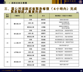 三、區公所道路巡查緊急修復〈 4 小時內〉完成緊急聯絡人員資料表 叁   -  道路巡查及養護 5/6 22 單位 編號 所屬單位 職稱 姓名 聯絡電話〈行動及市內電話〉 21 鹽水區公所 承商 鄭時雨 0956-006-600 主辦人員 徐明慶 066521038#152 0910737430 課長或主管 洪博賢 066521038#151 0912138786 22 南化區公所 承商 邱永霖 06-5772128 ； 0933674570 主辦人員 楊雅萍 06-5771513 ； 0929767118 課長或主管 陳仁偉 06-5771513 ； 0921567858 23 山上區公所 承商 張淑蜜 06-5890692-23  0920723852 主辦人員 楊俊彬 06-5781801-28  0953077223 課長或主管 郭淑菁 06-5781801-21 24 北門區公所 承商 洪明意 06-7864031  0919178002 主辦人員 陳進益 06-7862001  0928393672 課長或主管 龍清雲 06-7862001  0933338219 25 麻豆區公所 承商 王臣池 06-5721131  0933354718 主辦人員 林映秀 0975-337-937 課長或主管 林德昌 0937-393-107 