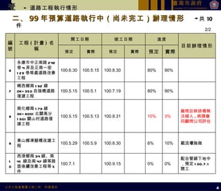 二、 99 年預算道路執行中（尚未完工）辦理情形  - 共 10 件 4 2/2 壹   -  道路工程執行情形 編號 工程 ( 計畫 ) 名稱 開工日期 竣工日期 進度 目前辦理情形 預定 實際 預定 實際 預定 實際 6 永康市中正南路 242 巷 4 弄及正南一街 129 巷等處道路改善工程 100.6.30 100.5.15 100.8.30 80% 90% 7 楠西鄉南 192 線 0K+350 自強橋道路復建工程 100.5.15 100.5.1 100.7.19 80% 90% 8 南化鄉南 179 線 3K+800( 北關高分 190) 關山村道路復建工程 100.5.15 100.5.13 100.8.31 10% 3% 廠商反映排樁無法植入 , 將請會同顧問公司評估 9 東山鄉凍腳橋改建工程 100.5.29 100.5.9 100.8.30 6% 10% 截流壩施做 10 西港鄉南 34 線、南 41 線及南 47 線等路面後續改善工程等 5 件 100.7.1 100.9.15 0% 0% 配合管線下地中，預定 100.7.1 開工 
