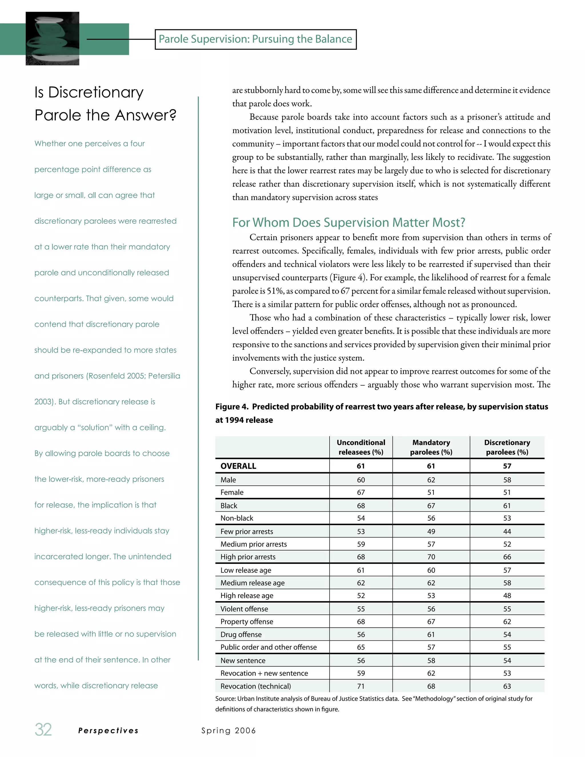 Parole Supervision: Pursuing the Balance



Is Discretionary                                        are stubbornly hard to come by, some will see this same difference and determine it evidence
                                                        that parole does work.
Parole the Answer?                                            Because parole boards take into account factors such as a prisoner’s attitude and
                                                        motivation level, institutional conduct, preparedness for release and connections to the
Whether one perceives a four                            community – important factors that our model could not control for -- I would expect this
                                                        group to be substantially, rather than marginally, less likely to recidivate. The suggestion
percentage point difference as                          here is that the lower rearrest rates may be largely due to who is selected for discretionary
                                                        release rather than discretionary supervision itself, which is not systematically different
large or small, all can agree that                      than mandatory supervision across states

discretionary parolees were rearrested                  For Whom Does Supervision Matter Most?
                                                              Certain prisoners appear to benefit more from supervision than others in terms of
at a lower rate than their mandatory
                                                        rearrest outcomes. Specifically, females, individuals with few prior arrests, public order
                                                        offenders and technical violators were less likely to be rearrested if supervised than their
parole and unconditionally released
                                                        unsupervised counterparts (Figure 4). For example, the likelihood of rearrest for a female
                                                        parolee is 51%, as compared to 67 percent for a similar female released without supervision.
counterparts. That given, some would
                                                        There is a similar pattern for public order offenses, although not as pronounced.
                                                              Those who had a combination of these characteristics – typically lower risk, lower
contend that discretionary parole
                                                        level offenders – yielded even greater benefits. It is possible that these individuals are more
                                                        responsive to the sanctions and services provided by supervision given their minimal prior
should be re-expanded to more states
                                                        involvements with the justice system.
and prisoners (Rosenfeld 2005; Petersilia
                                                              Conversely, supervision did not appear to improve rearrest outcomes for some of the
                                                        higher rate, more serious offenders – arguably those who warrant supervision most. The
2003). But discretionary release is
                                                  Figure 4. Predicted probability of rearrest two years after release, by supervision status
                                                  at 1994 release
arguably a “solution” with a ceiling.
                                                                                                Unconditional              Mandatory                  Discretionary
By allowing parole boards to choose                                                             releasees (%)             parolees (%)                parolees (%)
                                                   OVERALL                                            61                        61                           57
the lower-risk, more-ready prisoners               Male                                               60                        62                           58
                                                   Female                                             67                        51                           51
for release, the implication is that               Black                                              68                        67                           61
                                                   Non-black                                          54                        56                           53
higher-risk, less-ready individuals stay           Few prior arrests                                  53                        49                           44
                                                   Medium prior arrests                               59                        57                           52
incarcerated longer. The unintended                High prior arrests                                 68                        70                           66
                                                   Low release age                                    61                        60                           57
consequence of this policy is that those           Medium release age                                 62                        62                           58
                                                   High release age                                   52                        53                           48
higher-risk, less-ready prisoners may              Violent offense                                    55                        56                           55
                                                   Property offense                                   68                        67                           62
be released with little or no supervision          Drug offense                                       56                        61                           54
                                                   Public order and other offense                     65                        57                           55
at the end of their sentence. In other             New sentence                                       56                        58                           54
                                                   Revocation + new sentence                          59                        62                           53
words, while discretionary release                 Revocation (technical)                             71                        68                           63
                                                  Source: Urban Institute analysis of Bureau of Justice Statistics data. See “Methodology” section of original study for
                                                  definitions of characteristics shown in figure.


32          Perspectives	                      Spring 2006
 