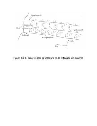 Figura 13: El amarre para la voladura en la estocada de mineral.
 