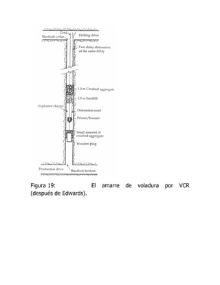 Figura 19:            El   amarre   de   voladura   por   VCR
(después de Edwards).
 