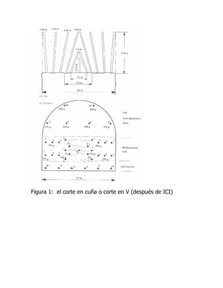 Figura 1: el corte en cuña o corte en V (después de ICI)
 