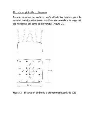 El corte en pirámide o diamante

Es una variación del corte en cuña dónde los taladros para la
cavidad inicial pueden tener una línea de simetría a lo largo del
eje horizontal así como el eje vertical (Figura 2).




Figura 2: El corte en pirámide o diamante (después de ICI)
 