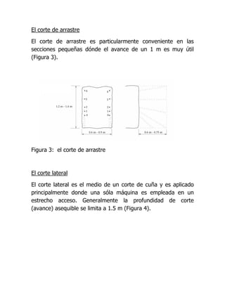 El corte de arrastre

El corte de arrastre es particularmente conveniente en las
secciones pequeñas dónde el avance de un 1 m es muy útil
(Figura 3).




Figura 3: el corte de arrastre



El corte lateral

El corte lateral es el medio de un corte de cuña y es aplicado
principalmente donde una sóla máquina es empleada en un
estrecho acceso. Generalmente la profundidad de corte
(avance) asequible se limita a 1.5 m (Figura 4).
 