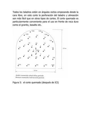 Todos los taladros están en ángulos rectos empezando desde la
cara libre, en este corte la perforación del taladro y alineación
son más fácil que en otros tipos de cortes. El corte quemado es
particularmente conveniente para el uso en frente de roca dura
como el granito, basalto etc.




Figura 5: el corte quemado (después de ICI)
 
