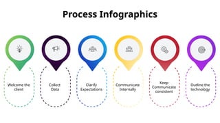 Comprehensive Design and Marketing Process Infographics for Client ...