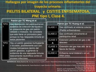 Hallazgos por imagen de los procesos inflamatorios del
trayecto urinario.
PIELITIS BILATERAL y CISTITIS ENFISEMATOSA,
PNE tipo I, Clase 4.
REFERENCIAS: Motta Ramírez GA, Noriega García JL y Castillo Lima JA. Pielonefritis Enfisematosa: Revisión retrospectiva y análisis de la literatura.
Rev Mex Radiol 2000;54:19-23.
Ricardez Espinoza AA, Tavera Ramírez G, Lopez Silvestre JC et al. Pielonefritis enfisematosa vs Pielitis enfisematosa: Abordaje actual.
Rev Mex Urol 2003;63(3):95-105.
Wang YL, Lee TY, Bullard MJ et al. Radiology 1996; 198:433-438.
Chen MT, Huang CN, Chou YH et al. J Urol 1997;157:1569-1573.
Patrón por TC Huang et al.
CLASE 1 Gas confinado al sistema colector
(Pielitis enfisematosa)
CLASE 2 Gas confinado únicamente al
parénquima renal
CLASE 3
A
Extensión perirenal del gas o del
absceso
CLASE 3
B
Extensión del gas mas allá de la
fascia de Gerota
CLASE 4 Enfisema renal bilateral o en un
riñón único.
Patrón por TC Wang et al.
TIPO
I
Hay destrucción del parénquima en
ausencia de colección de liquido o
en presencia de gas con patrón
veteado o moteado. Se considera
que esto tiene un pronostico peor
porque no hay respuesta inmune en
estos pacientes.
TIPO
II
Hay un patrón gaseoso burbujeante
o loculado, posiblemente aun con
niveles hidroaereos dentro del
patrón gaseoso, sugiriendo la
evidencia de una respuesta inmune
básicamente neutrofilica contra el
proceso infeccioso.
 
