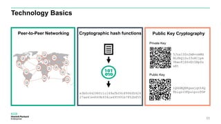 Technology Basics
11
Public Key Cryptography
1QGGBQEKgxxjqth4Q
Tbiqz1UFpu1pcoTGF
Public Key
Private Key
5Jza1DZn2mBvrmMd
BLVbQjSu33oKCjpk
Vbwo8jX6vEtZBpSs
aEt
Peer-to-Peer Networking Cryptographic hash functions
e3b0c44298fc1c149afbf4c8996fb924
27ae41e4649b934ca495991b7852b855
 