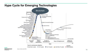 Hype Cycle for Emerging Technologies
16
Blockchain
 