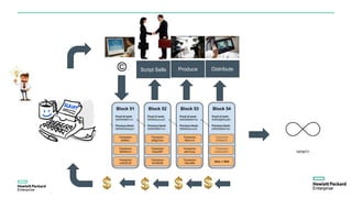 Script Sells Produce Distribute
 