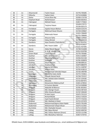 1000 Blood Donors of Dhaka by Rakib Hasan.pdf