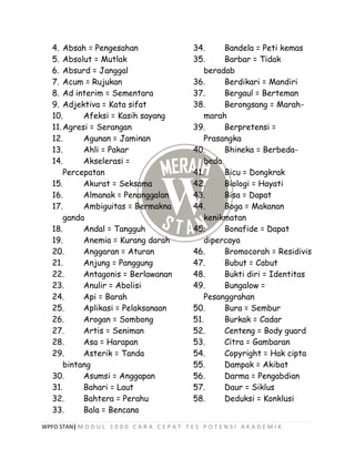 WPFO STAN| M O D U L 1 0 0 0 C A R A C E P A T T E S P O T E N S I A K A D E M I K
4. Absah = Pengesahan
5. Absolut = Mutlak
6. Absurd = Janggal
7. Acum = Rujukan
8. Ad interim = Sementara
9. Adjektiva = Kata sifat
10. Afeksi = Kasih sayang
11.Agresi = Serangan
12. Agunan = Jaminan
13. Ahli = Pakar
14. Akselerasi =
Percepatan
15. Akurat = Seksama
16. Almanak = Penanggalan
17. Ambiguitas = Bermakna
ganda
18. Andal = Tangguh
19. Anemia = Kurang darah
20. Anggaran = Aturan
21. Anjung = Panggung
22. Antagonis = Berlawanan
23. Anulir = Abolisi
24. Api = Barah
25. Aplikasi = Pelaksanaan
26. Arogan = Sombong
27. Artis = Seniman
28. Asa = Harapan
29. Asterik = Tanda
bintang
30. Asumsi = Anggapan
31. Bahari = Laut
32. Bahtera = Perahu
33. Bala = Bencana
34. Bandela = Peti kemas
35. Barbar = Tidak
beradab
36. Berdikari = Mandiri
37. Bergaul = Berteman
38. Berongsang = Marah-
marah
39. Berpretensi =
Prasangka
40. Bhineka = Berbeda-
beda
41. Bicu = Dongkrak
42. Biologi = Hayati
43. Bisa = Dapat
44. Boga = Makanan
kenikmatan
45. Bonafide = Dapat
dipercaya
46. Bromocorah = Residivis
47. Bubut = Cabut
48. Bukti diri = Identitas
49. Bungalow =
Pesanggrahan
50. Bura = Sembur
51. Burkak = Cadar
52. Centeng = Body guard
53. Citra = Gambaran
54. Copyright = Hak cipta
55. Dampak = Akibat
56. Darma = Pengabdian
57. Daur = Siklus
58. Deduksi = Konklusi
 