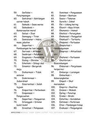 WPFO STAN| M O D U L 1 0 0 0 C A R A C E P A T T E S P O T E N S I A K A D E M I K
59. Defleksi =
Penyimpangan
60. Dehidrasi = Kehilangan
cairan tubuh
61. Dekade = Dasa warsa
62. Dekadensi =
Kemerosotan moral
63. Delusi = Ilusi
64. Demagog = Tiran
65. Demisioner = Habis
masa jabatan
66. Deportasi =
Pembuangan ke luar negeri
67. Derivasi = Afiksasi
68. Deskripsi = Pelukisan
69. Diagnosis = Penaksiran
70. Dialog = Obrolan
71. Dikotomi = Dibagi dua
72. Dinamis = Bergerak
maju
73. Disharmoni = Tidak
selaras
74. Diskriminasi =
Subordinat
75. Disorientasi = Salah
tujuan
76. Disparitas = Perbedaan
77. Dispensasi =
Pengecualian
78. Deportasi = Pengusiran
79. Ditenggak = Ditelan
bulat-bulat
80. Divestasi = Pelepasan
81. Dominasi = Penguasaan
82. Donasi = Bantuan
83. Dosis = Takaran
84. Dursila = Jahat
85. Ebi = Udang kering
86. Ebonit = Kayu hitam
87. Ekonomis = Hemat
88. Eksibisi = Perunjukan
89. Ekskavasi = Penggalian
90. Eksklusif = Tertentu
91. Ekspansi = Perluasan
92. Eksploitasi =
Pendayagunaan
93. Ekspresi = Aktualisasi
diri
94. Ekstensi = Perluasan
95. Ekuilibrium =
Keseimbangan
96. Elaborasi = Penjelasan
terperinci
97. Embargo = Larangan
98. Embarkasi =
Keberangkatan
99. Empati = Ikut
merasakan
100. Empiris = Realitas
101. Endemi = Wabah
102. Epilog = Penutup
103. Ereksi = Birahi
104. Estetika = Keindahan
105. Estimasi = Perkiraan
106. Etos = Pandangan hidup
107. Evakuasi = Pengungsian
 