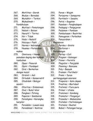 WPFO STAN| M O D U L 1 0 0 0 C A R A C E P A T T E S P O T E N S I A K A D E M I K
267. Motilitas = Gerak
268. Mudun = Beradab
269. Mutakhir = Terkini
270. Mukadimah =
Pendahuluan
271. Mutilasi = Pemotongan
272. Nabati = Botani
273. Naratif = Terinci
274. Nir = Tidak
275. Nisbi = Relatif
276. Niscaya = Pasti
277. Norma = kebiasaan
278. Nuansa = Perbedaan
makna
279. Omnivora = Hewan
pemakan daging dan tumbuh-
tumbuhan
280. Opas = Pesuruh
281. Opini = Pendapat
282. Oral = Berkaitan
dengan mulut
283. Orisinil = Asli
284. Ortodok = Konservatif
285. Otodidak = Belajar
sendiri
286. Otoritas = Didominasi
287. Oval = Bulat telur
288. Pangkas = Potong
289. Paparan = Gambaran
290. Paradigma = Kerangka
berpikir
291. Paradoks = Lawan asas
292. Paradoksal = Kontras
293. Paras = Wajah
294. Paripurna = Sempurna
295. Partikelir = Swasta
296. Petisi = Gugatan
297. Paseban = Penghadapan
298. Pedagogi = Pengajaran
299. Pedoman = Panduan
300. Pembatasan = Restriksi
301. Pemugaran = Perbaikan
302. Pencerahan =
Kesadaran
303. Perdeo = Gratis
304. Perforasi =
Perlubangan
305. Perlop = Cuti
306. Pingsan = Kelenger
307. Pioner = Perintis
308. Plagiator = Penjiplak
309. Planning = Rencana
310. Poly = Banyak
311. Preman = Partikelir
312. Premi = Iuran
pertanggungan asuransi
313. Preposisi = Kata depan
314. Prestise = Martabat
315. Pretensi = Pura-pura
316. Primer = Utama
317. Prominen = Kondang
318. Promotor = Penganjur
319. Prosedur = Mekanisme
320. Proteksi = Perlindungan
321. Protesis = Buatan
322. Rabat = Potongan harga
 