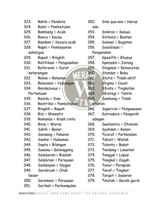 WPFO STAN| M O D U L 1 0 0 0 C A R A C E P A T T E S P O T E N S I A K A D E M I K
323. Rahib = Pendeta
324. Ralat = Pembetulan
325. Rambang = Acak
326. Rancu = Kacau
327. Random = Secara acak
328. Rapel = Pembayaran
sekaligus
329. Rapuh = Ringkih
330. Ratifikasi = Pengesahan
331. Referensi = Surat
keterangan
332. Relasi = Rekanan
333. Relavansi = Hubungan
334. Rendezvous =
Pertemuan
335. Residu = Sisa
336. Restriksi = Pembatasan
337. Ringkih = Rapuh
338. Risi = Khawatir
339. Romansa = Kisah cinta
340. Rona = Warna
341. Sahih = Benar
342. Sandang = Pakaian
343. Sanksi = Hukuman
344. Sapta = Bilangan
345. Sasana = Gelanggang
346. Selebaran = Risalah
347. Selebrasi = Perayaan
348. Semboyan = Slogan
349. Serebrum = Otak
besar
350. Seremoni = Perayaan
351. Serikat = Perkumpulan
352. Sine qua non = Harus
ada
353. Sinkron = Sesuai
354. Sintesis = Buatan
355. Somasi = Gugatan
356. Sosialisasi =
Pengenalan
357. Spesifik = Khusus
358. Sporadis = Jarang
359. Stagnasi = Kemacetan
360. Standar = Baku
361. Statis = Tidak aktif
362. Stigma = Cacat
363. Strata = Tingkatan
364. Strategi = Taktik
365. Sumbang = Tidak
sinkron
366. Supervisi = Pengawasan
367. Sutradara = Pengarah
adegan
368. Swatantra = Otonomi
369. Syahdan = Konon
370. Ta’aruf = Perkenalan
371. Tabiat = Watak
372. Talenta = Bakat
373. Tandang = Lawatan
374. Tanggal = Lepas
375. Tangkal = Cegah
376. Tanur = Perapian
377. Taraf = Tingkat
378. Target = Sasaran
379. Telatah = Gerak-gerik
 