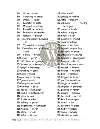 WPFO STAN| M O D U L 1 0 0 0 C A R A C E P A T T E S P O T E N S I A K A D E M I K
88. Ultima >< awal
89. Renggang >< kerap
90. Unggul >< kalah
91. Tentatif >< pasti
92. Masygul >< senang
93. Resesif >< dominan
94. Pemimpin >< pengikut
95. Natural >< buatan
96. Merahasiakan><menyeba
rkn
97. Tersendat >< mulus
98. Kemaslahatan >< kesia-
siaan
99. Virtual >< nyata
100.stabil >< goyah
101.altruisme >< egoisme
102.otokratis >< kerajaan
103.pejal >< berongga
104.sunting >< cerai
105.unik >< biasa
106.piutang >< hutang
107.jenius >< idiot
108.bongsor >< kerdil
109.khianat >< setia
110.resesi >< kemajuan
111.klasik >< kontemporer
112.picik >< luas
113.lentik >< kaku
114.cabang >< pusat
115.degenerasi >< kemajuan
116.heginis >< kotor
117.oleng >< stabil
118.tulen >< tiruan
119.lalim >< adil
120.jarang >< rimbun
121.retro >< modern
122.insinuasi >< terang-
terangan
123.curam >< landai
124.rabun >< tajam
125.hirau >< acuh
126.generik >< khusus
127.naas >< untung
128.surai >< bertemu
129.implisit >< gamblang
130.esoteris >< umum
131.antagonis >< selaras
132.kendala >< pencegahan
133.bongsor >< kerdil
134.liberal >< pembatasan
135.respek >< hinaan
136.konkaf >< konveks
137.bukit >< lembah
138.longgar >< sempit
139.prefiks >< akhiran
140.tinggi >< rendah
141.imigrasi >< emigrasi
142.penting >< remeh
143.senang >< merana
144.berpihak >< netral
145.kebal >< mempan
146.delusi >< ilusi
147.autentik >< biasa
148.hadir >< absen
149.muda >< wreda
150.skeptis >< yakin
 