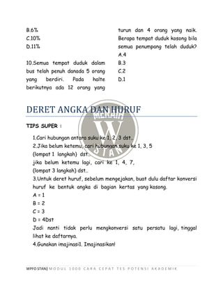 WPFO STAN| M O D U L 1 0 0 0 C A R A C E P A T T E S P O T E N S I A K A D E M I K
B.6%
C.10%
D.11%
10.Semua tempat duduk dalam
bus telah penuh danada 5 orang
yang berdiri. Pada halte
berikutnya ada 12 orang yang
turun dan 4 orang yang naik.
Berapa tempat duduk kosong bila
semua penumpang telah duduk?
A.4
B.3
C.2
D.1
DERET ANGKA DAN HURUF
TIPS SUPER :
1.Cari hubungan antara suku ke 1, 2, 3 dst..
2.Jika belum ketemu, cari hubungan suku ke 1, 3, 5
(lompat 1 langkah) dst..
jika belum ketemu lagi, cari ke 1, 4, 7,
(lompat 3 langkah) dst..
3.Untuk deret huruf, sebelum mengejakan, buat dulu daftar konversi
huruf ke bentuk angka di bagian kertas yang kosong.
A = 1
B = 2
C = 3
D = 4Dst
Jadi nanti tidak perlu mengkonversi satu persatu lagi, tinggal
lihat ke daftarnya.
4.Gunakan imajinasi1. Imajinasikan!
 