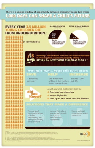 Improving a child’s nutrition is the most cost-effective investment
in advancing global progress and prosperity, offering a
RETURN ON INVESTMENT AS HIGH AS 39 TO 1.
2,3
1 million lives
each year4
360 million more
children & their mothers
have a healthier future4
a country’s GDP
by 2-3%5
SAVE INCREASEHELP
A well-nourished child is more likely to:
£ Continue her education6
£ Have a higher IQ7
£ Earn up to 46% more over his lifetime8
SOLUTIONS THAT MAKE A DIFFERENCE
Prevent and treat
moderate and severe
malnutrition
did
you
know?
Citations:
1. Black, R.E., L. H.Allen, et al, 2008: Maternal and child undernutrition- global and regional exposures and health consequences,The Lancet, 371.
2. Horton, S.,Alderman, H.A., Rivera, J.A.“Copenhagen Consensus Challenge Paper: Hunger and Malnutrition.” Copenhagen Consensus 2008, p.1-40.
3. Copenhagen Consensus Center (2008). Copenhagen Consensus 2008. [Retrieved] May 25, 2011, www.copenhagenconsensus.com/Home.aspx.
4. Horton, S., M. Shekar, et al, 2010: Scaling up nutrition:What will it cost? The World Bank.
5. Horton, S., 1999: Opportunities for investments in nutrition in low-income Asia. Asian Development Review, 17 (1,2): 246–273.
6. Victora, C.G., L.Adair, et al., 2008: Maternal and child undernutrition: Consequences for adult health and human capital,The Lancet, 371.
7. Bleichrodt, N. and M. Born, 1994:A meta-analysis of research on iodine and its relationship to cognitive development. In: Stanbury JB, ed.The Damaged Brain of Iodine Deficiency.
New York:Cognizant Communication.
8. Hoddinott, J., J. Maluccio, et al., 2008: Effect of a nutrition intervention during early childhood on economic productivity in Guatemalan adults,The Lancet, 371.
$$
due to
maternal & child
undernutrition1
due to
maternal & child
undernutrition1
ALL CHILD DEATHS
WORLDWIDE
TOTAL DISEASE BURDEN
WORLDWIDE
11%
More
than
35%
10,000 children
EVERY YEAR 3.5 MILLION
YOUNG CHILDREN DIE
FROM UNDERNUTRITION.1
www.thousanddays.org
Promote good
nutritional practices,
including
breastfeeding and
appropriate, healthy
foods for infants
Increase the intake of
vitamins and minerals
through food
fortification and
supplements
Investing in infant & young child nutrition can:Investing in infant & young child nutrition can:
There is a unique window of opportunity between pregnancy & age two where
1,000 DAYS CAN SHAPE A CHILD’S FUTURE1,000 DAYS CAN SHAPE A CHILD’S FUTURE
 