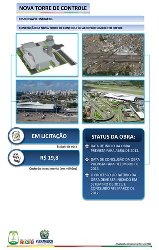 NOVA TORRE DE CONTROLE
RESPONSÁVEL: INFRAERO.

CONTRUÇÃO DA NOVA TORRE DE CONTROLE DO AEROPORTO GILBERTO FREYRE.




        EM LICITAÇÃO                         STATUS DA OBRA:
                         Estágio da obra    DATA DE INÍCIO DA OBRA
                                            PREVISTA PARA ABRIL DE 2012.

             R$ 19,8                        DATA DE CONCLUSÃO DA OBRA
                                            PREVISTA PARA DEZEMBRO DE
      Custo do investimento (em milhões)    2013.
                                            O PROCESSO LICITATÓRIO DA
                                            OBRA DEVE SER INICIADO EM
                                            SETEMBRO DE 2011, E
                                            CONCLUÍDO ATÉ MARÇO DE
                                            2012.




                                                            Atualização do documento: Set/2011
 