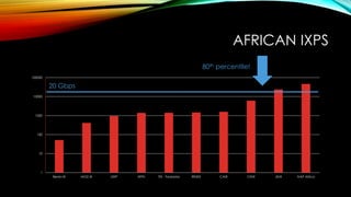 1
10
100
1000
10000
100000
Benin-IX MOZ-IX UIXP IXPN TIX - Tanzania RINEX CAIX CINX JINX NAP Africa
AFRICAN IXPS
20 Gbps
80th percentile!
 