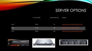 SERVER OPTIONS
Est. price (USD) Typical Power (W) Example
Entry $502 25 Supermicro dual core Atom, 4GB, 2x1T disk
Basic $1,539 120 Dell R320, 4C Xeon, 16GB, 2x1T disk
Pimp $6,225 250 Dell R530, 12C Xeon, 64GB, 2xSSD, 4x2T disk
 