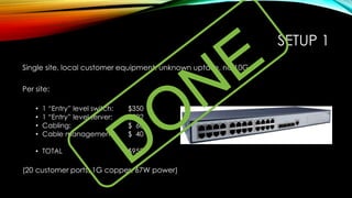 SETUP 1
Single site, local customer equipment, unknown uptake, no 10G
Per site:
• 1 “Entry” level switch: $350
• 1 “Entry” level server: $502
• Cabling: $ 60
• Cable management: $ 40
• TOTAL $952
(20 customer ports, 1G copper, 67W power)
 