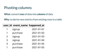 What: convert rows of data into columns of data
Why: to derive new metrics from existing rows in a table
Pivoting columns
...
