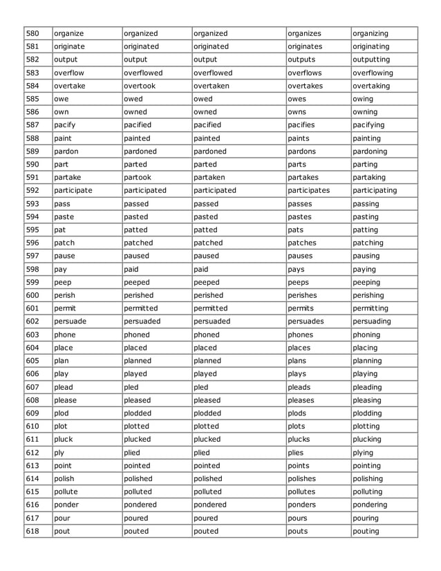 conjugation of verb | PDF