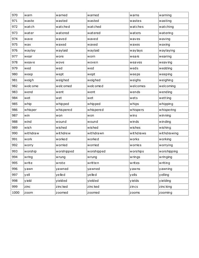 conjugation of verb