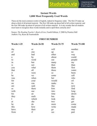 Instant Words
1,000 Most Frequently Used Words
These are the most common words in English, ranked in frequency order. The first 25 make up
about a third of all printed material. The first 100 make up about half of all written material, and
the first 300 make up about 65 percent of all written material. Is it any wonder that all students
must learn to recognize these words instantly and to spell them correctly also?
Source: The Reading Teacher’s Book of Lists, Fourth Edition, © 2000 by Prentice Hall
Authors: Fry, Kress & Fountoukidis
FIRST HUNDRED
Words 1-25
the
of
and
a
to
in
is
you
that
it
he
was
for
on
are
as
with
his
they
I
at
be
this
have
from
Words 26-50
or
one
had
by
word
but
not
what
all
were
we
when
your
can
said
there
use
an
each
which
she
do
how
their
if
Words 51-75
will
up
other
about
out
many
then
them
these
so
some
her
would
make
like
him
into
time
has
look
two
more
write
go
see
Words 75-100
number
no
way
could
people
my
than
first
water
been
call
who
oil
its
now
find
long
down
day
did
get
come
made
may
part
 