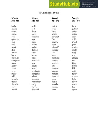 FOURTH HUNDRED
Words
301-325
body
music
color
stand
sun
question
fish
area
mark
dog
horse
birds
problem
complete
room
knew
since
ever
piece
told
usually
didn’t
friends
easy
heard
Words
326-350
order
red
door
sure
become
top
ship
across
today
during
short
better
best
however
low
hours
black
products
happened
whole
measure
remember
early
waves
reached
Words
351-375
listen
wind
rock
space
covered
fast
several
hold
himself
toward
five
step
morning
passed
vowel
true
hundred
against
pattern
numeral
table
north
slowly
money
map
Words
376-400
farm
pulled
draw
voice
seen
cold
cried
plan
notice
south
sing
war
ground
fall
king
town
I’ll
unit
figure
certain
field
travel
wood
fire
upon
 